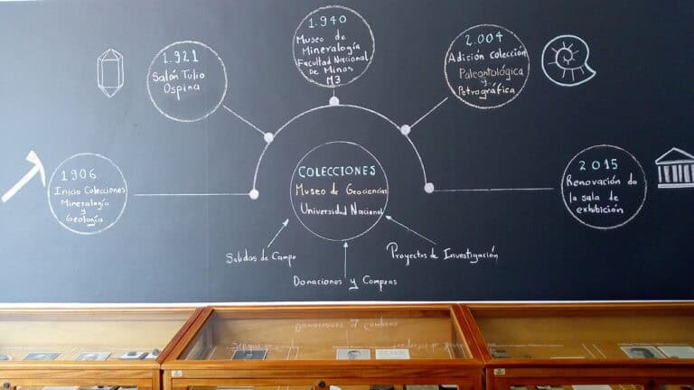 Museo de Geociencias y Colecciones universitarias en una pizarra con línea de tiempo, resaltando fechas importantes y proyectos de investigación en geología y mineralogía.
