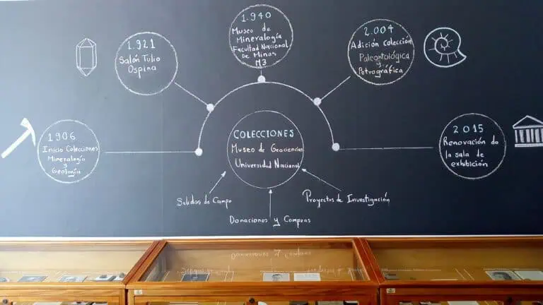 地球科学博物馆和大学藏品的时间轴展板上，重点展示了地质学和矿物学中的重要日期和研究项目。